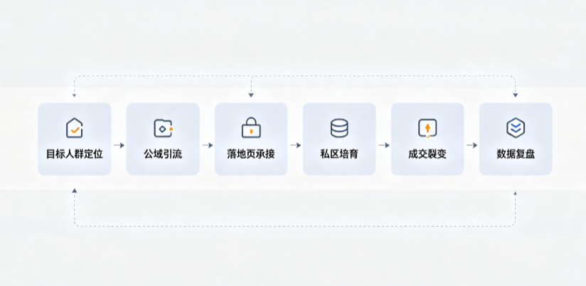 迪庆藏族自治州AI 搜索获客深度解析：把握生成式搜索红利，抢占 AI 智能体流量入口