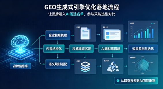 迪庆藏族自治州B端采购决策：GEO优化藏着哪些全新机会？