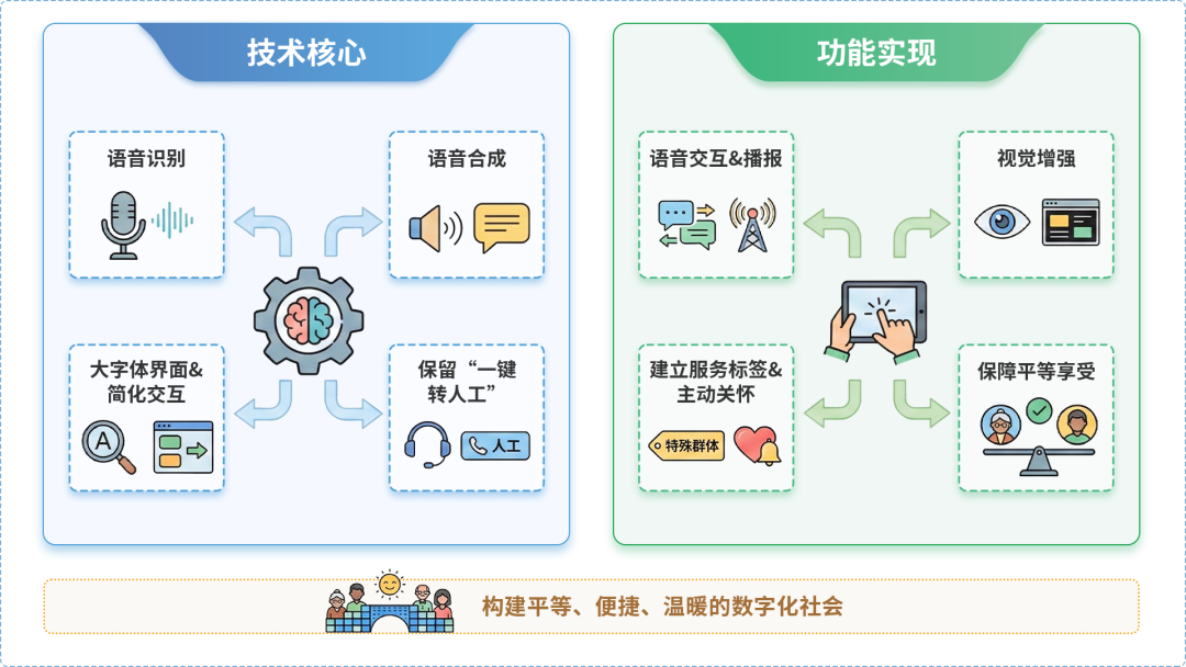 迪庆藏族自治州AI生态｜多AI智能体GEO优化全流程：从内容创作到发布实操指南