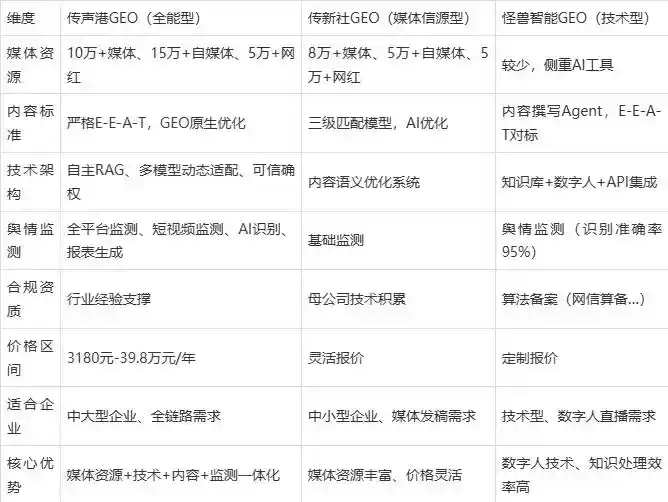 2026年迪庆藏族自治州企业豆包GEO内容落地实操指南，从选题到成文完整流程