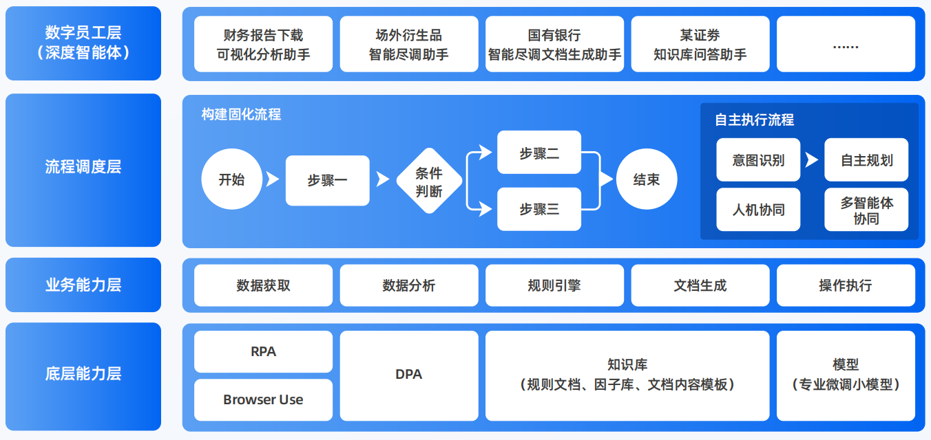迪庆藏族自治州AI智能体工程搭建指南：架构设计、工具链与生产环境优化方案