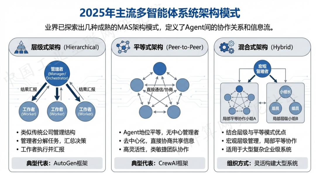 迪庆藏族自治州 AI 智能体商业应用探析：智能自主程序助力企业数字化升级