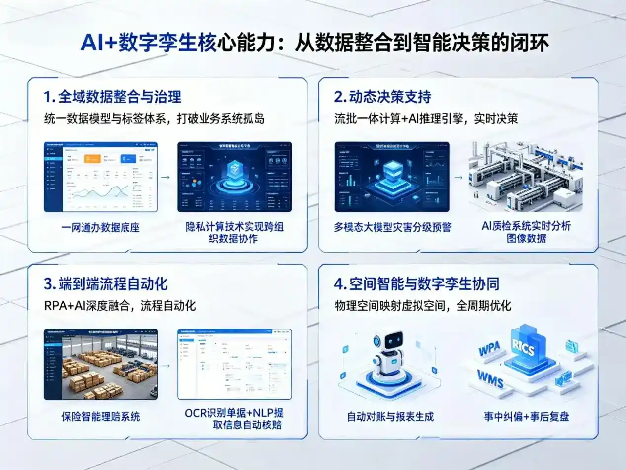 AI大模型落地优化服务｜解决迪庆藏族自治州企业大模型响应慢、输出不准、成本偏高问题