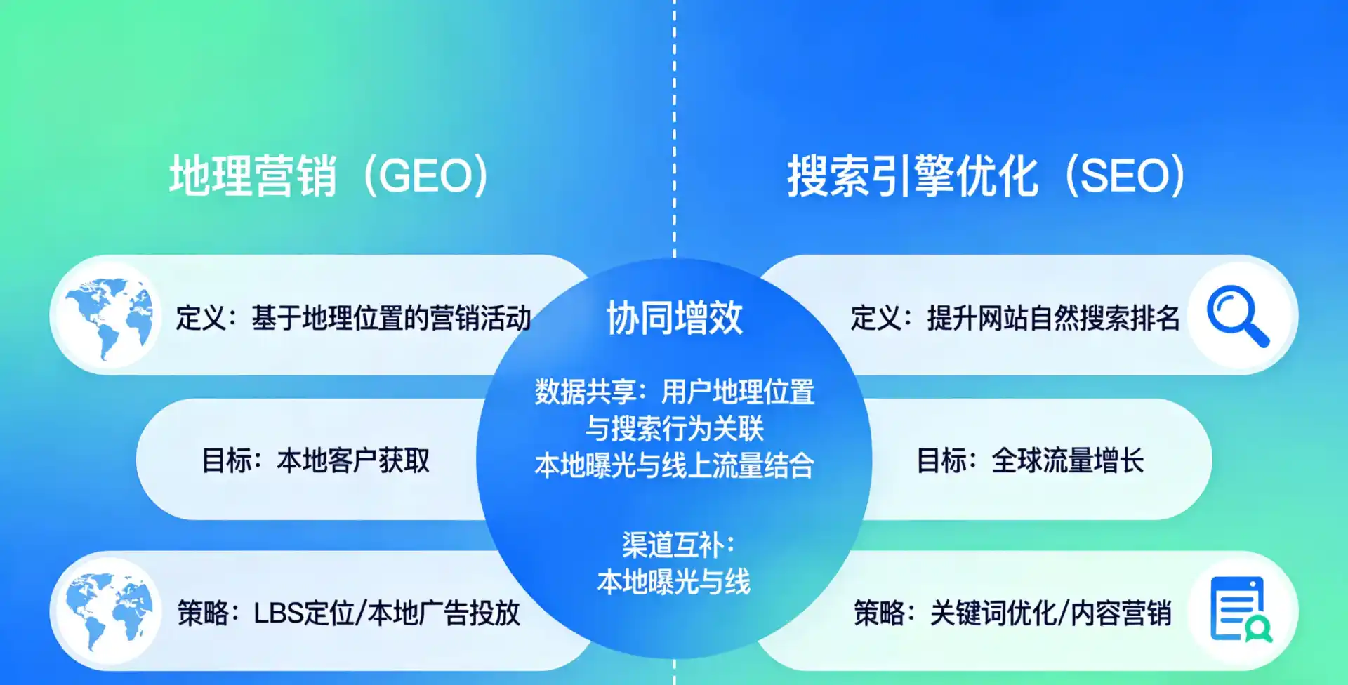 立足迪庆藏族自治州，从用户需求与流量逻辑，解读GEO优化的落地价值与应用前景