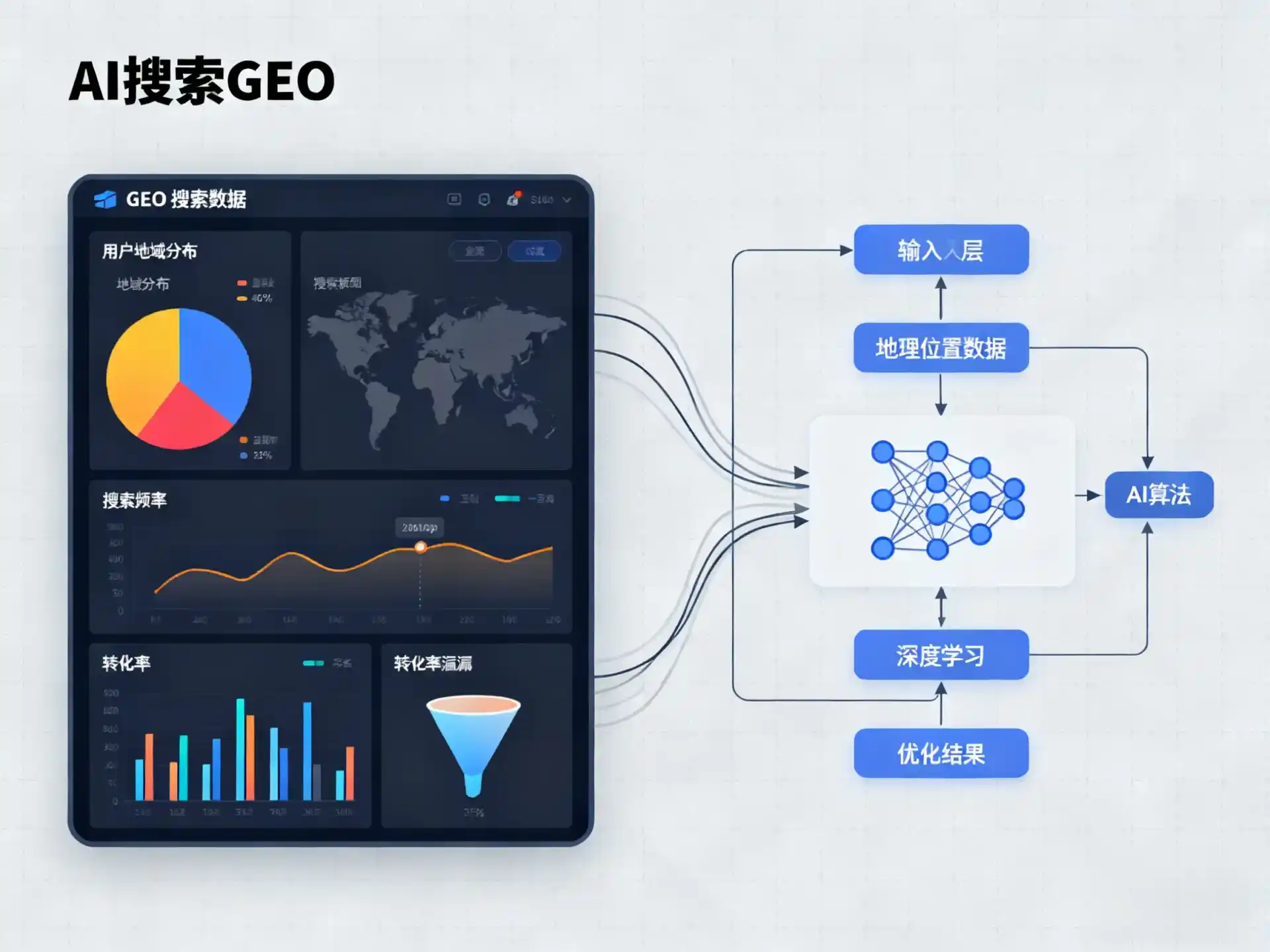 迪庆藏族自治州GEO优化服务商该如何筛选？生成式引擎优化行业实践观察